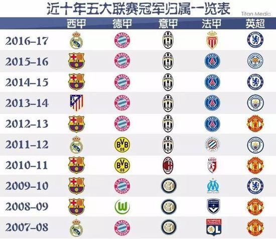 击手学习的